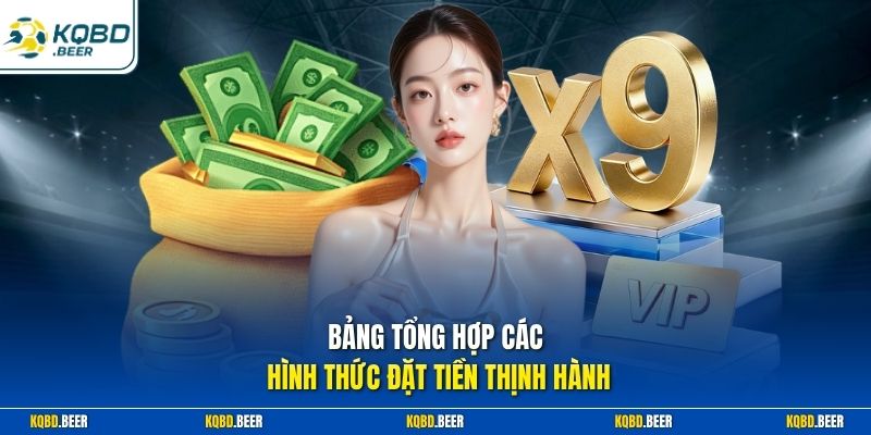 Bảng tổng hợp các hình thức đặt tiền thịnh hành