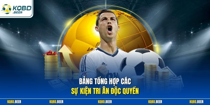 Bảng tổng hợp các sự kiện tri ân độc quyền