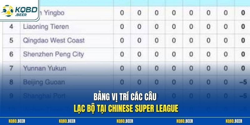 Bảng vị trí các câu lạc bộ tại Chinese Super League
