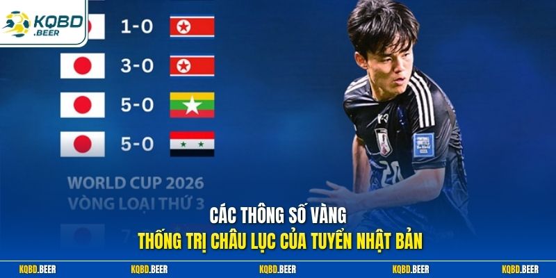 Các thông số vàng thống trị châu lục của tuyển Nhật Bản