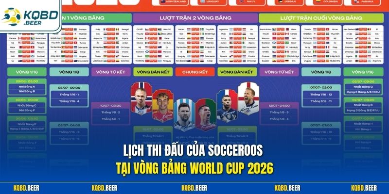 Lịch thi đấu của Socceroos tại vòng bảng World Cup 2026