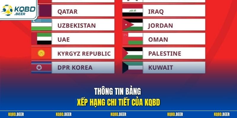 Thông tin bảng xếp hạng chi tiết của KQBD
